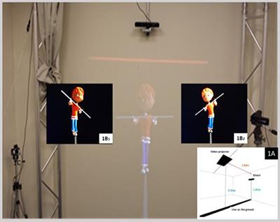 Interpersonal Synchronization, Motor Coordination, and Control Are Impaired During a Dynamic Imitation Task in Children With Autism Spectrum Disorder